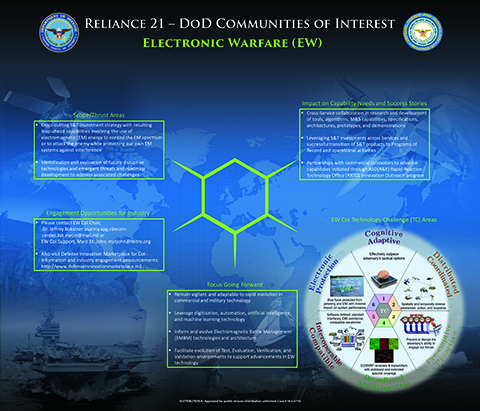 electronic warfare pdf ew poster defense larger