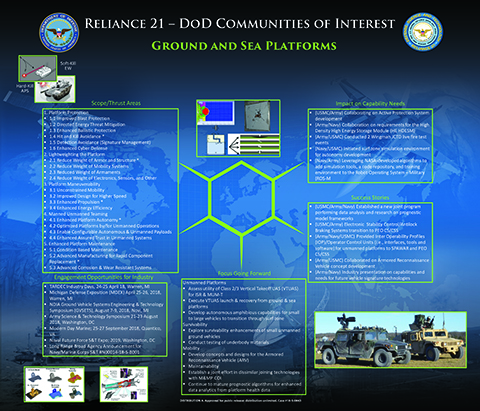 Ground and Sea Platforms CoI Poster (2018)